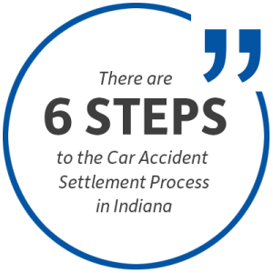 settlement process in indiana