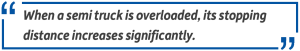 stopping distance increases